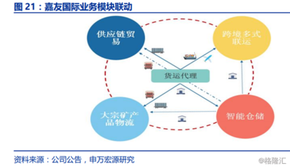 嘉友国际预计上半年盈利近1.8亿元 ,跨境多式联运行业复苏?